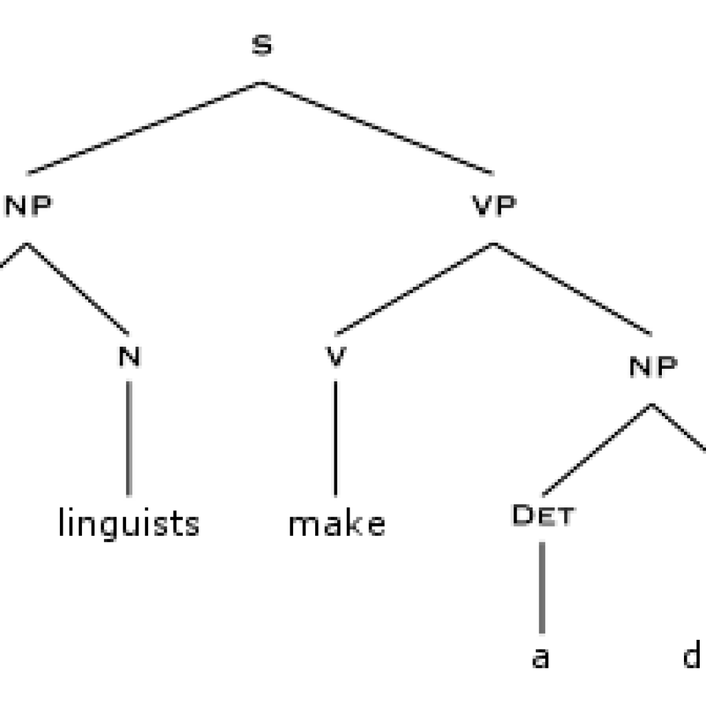 Tree diagram. Синтаксическое дерево на английском. Syntactic Tree. Syntax Tree diagram. Tree diagram Linguistics.