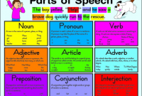 Pengertian Parts of Speech dan Contoh Kalimatnya Dalam Bahasa Inggris